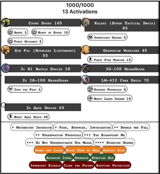 Championnat de France Star Wars Legion 2025