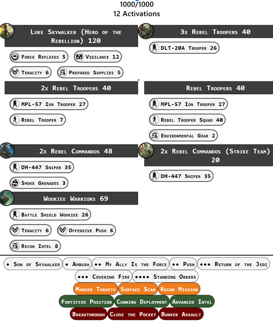 Liste Star Wars Legion 2 starters rebelles