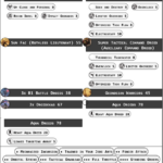 Liste CSI Star Wars Legion