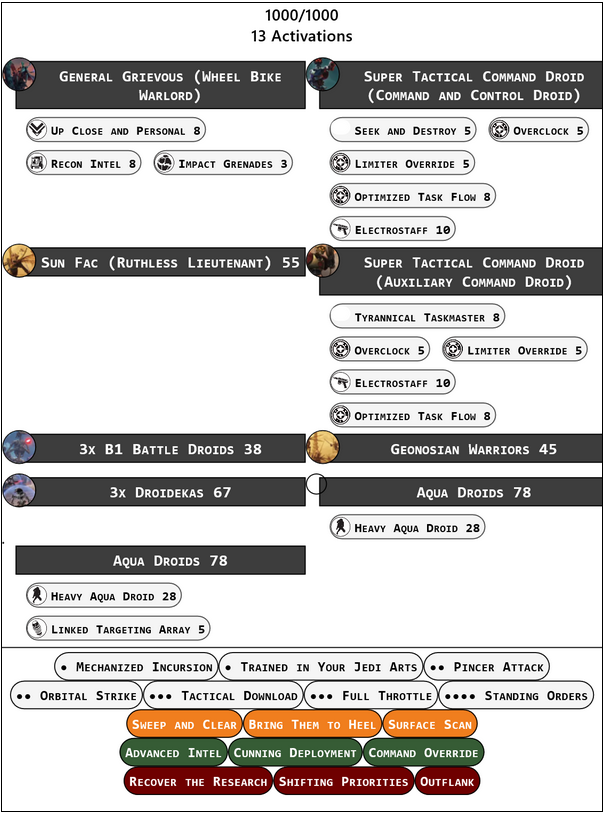 Liste CSI Star Wars Legion