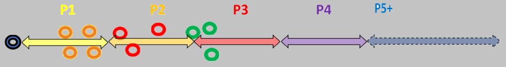 Portées à Star Wars Legion