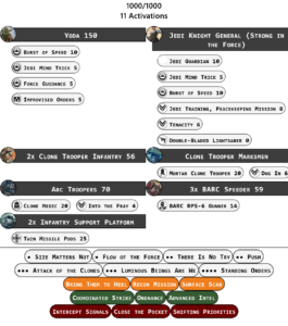 Liste Star Wars Legion