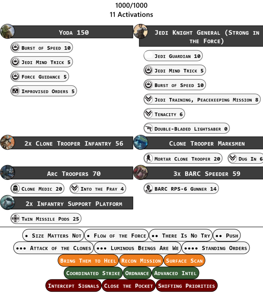 Liste Star Wars Legion