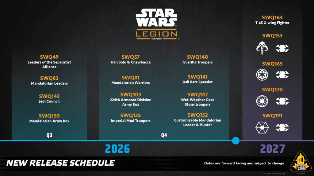 Calendrier des sorties Star Wars Legion 2026-2027 roadmap complète