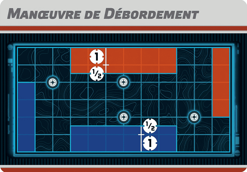 Schéma de déploiement de la mission Manœuvre de Débordement à Star Wars Legion