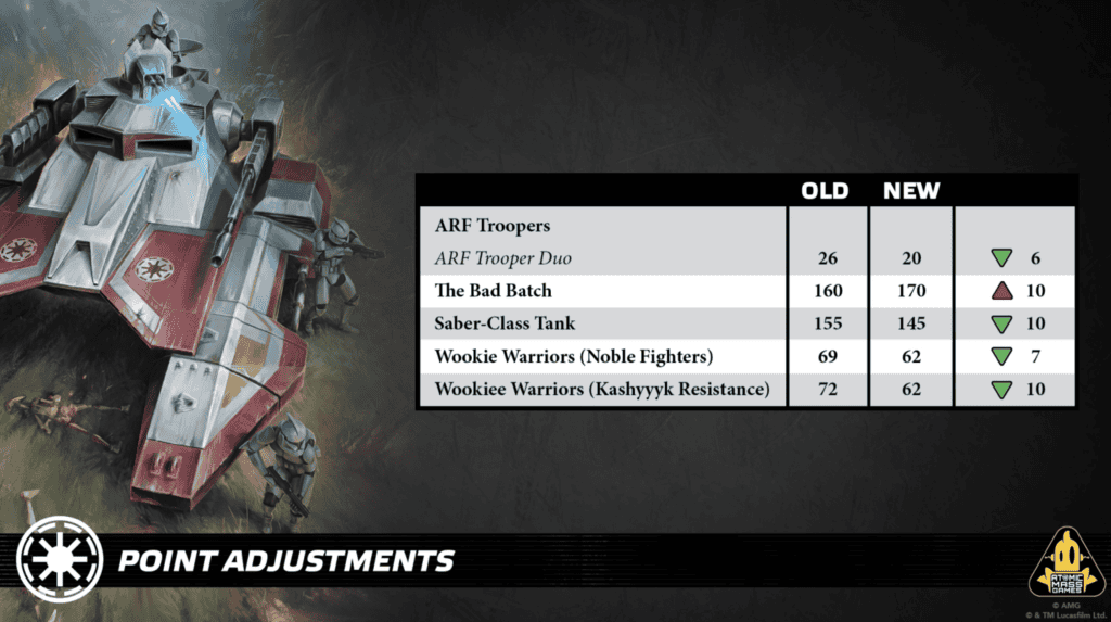 Tableau des changements de points République : ARF Trooper Duo, Bad Batch (Clones), char Saber et Wookie Warriors Noble Fighters