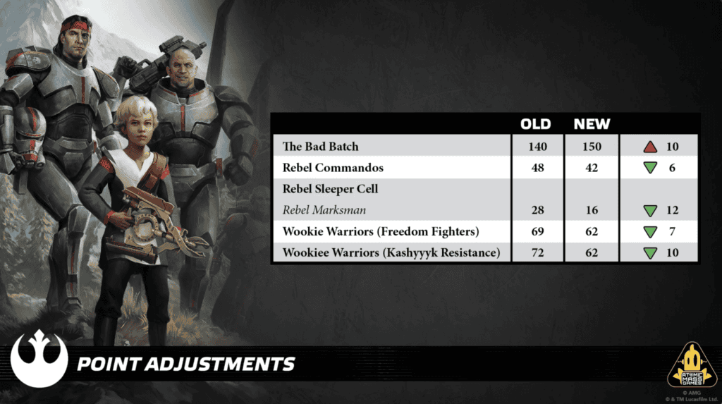 Tableau des changements de points pour Bad Batch, Rebel Commandos, Rebel Marksman et Wookie Warriors dans la mise à jour Star Wars Legion avril 2026