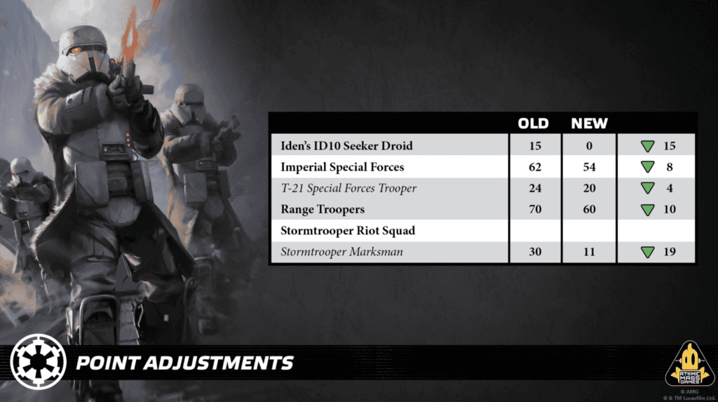 Tableau de baisses de points pour le droïde d'Iden Versio, les Forces Spéciales Impériales, les Range Troopers et le Stormtrooper Marksman
