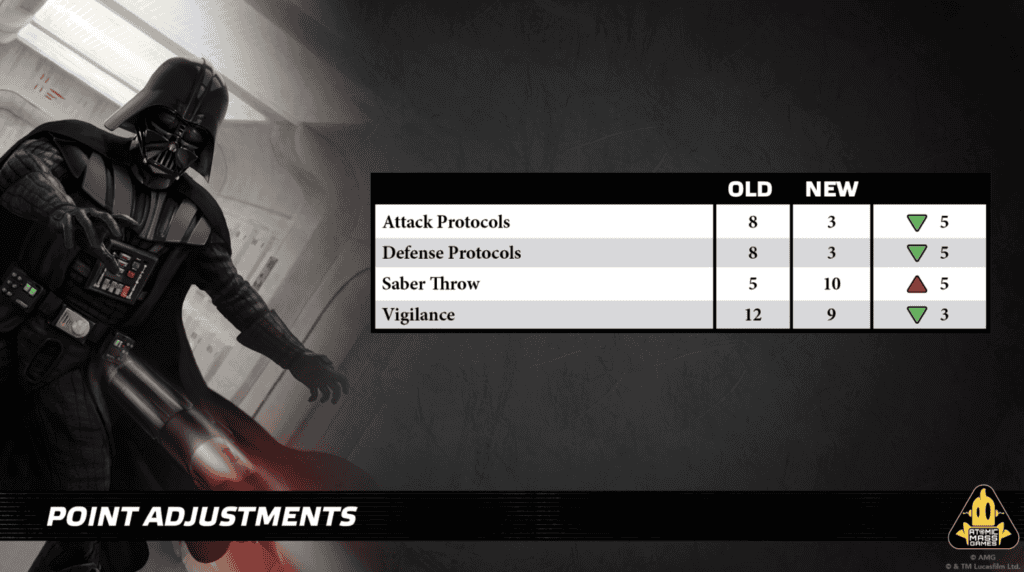 Ajustements de points sur les cartes d'amélioration Attack Protocols, Defense Protocols, Saber Throw et Vigilance, patch Star Wars Legion avril 2026