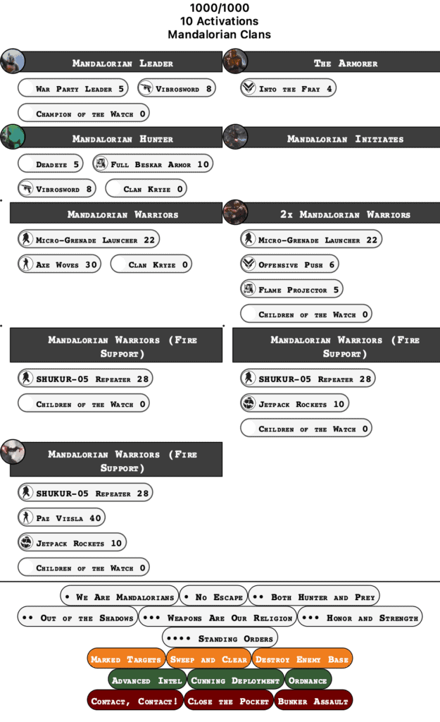 Liste mandalorienne « This is the way » à 1000 points sur Tabletop Admiral, à la découverte des Mandaloriens sur Star Wars Legion