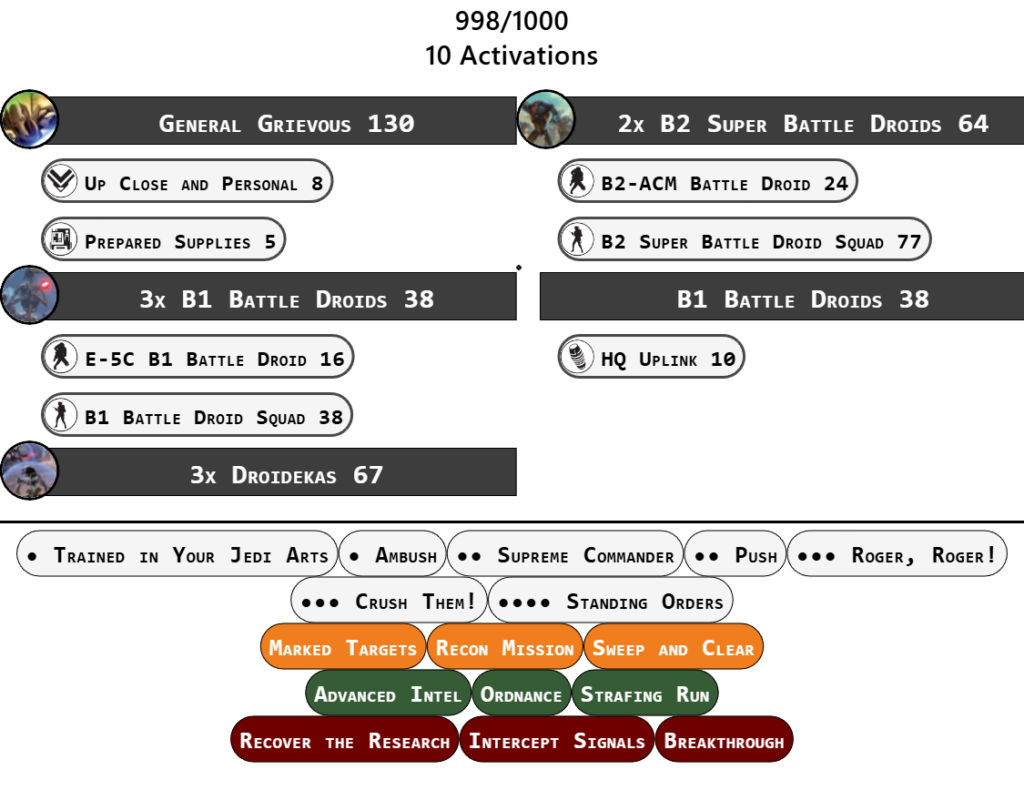 Liste double starter Star Wars Legion Séparatiste : Général Grievous, B1, B2 et droïdekas, 998 points et 10 activations