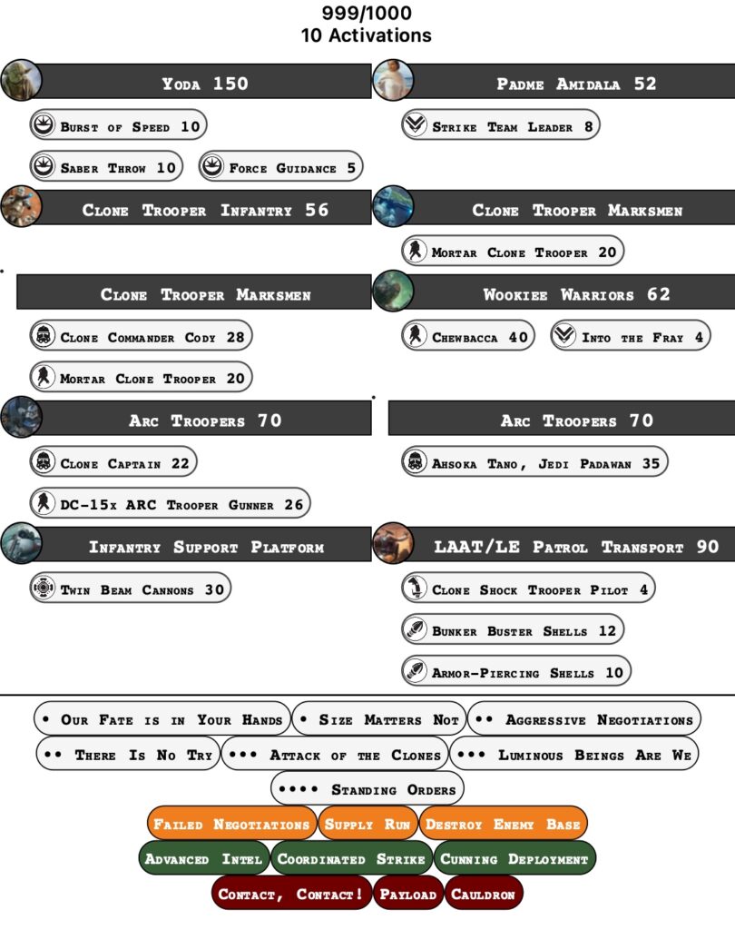 Liste GAR IsaiahZSA 6-0 au WTC 2026 Star Wars Legion