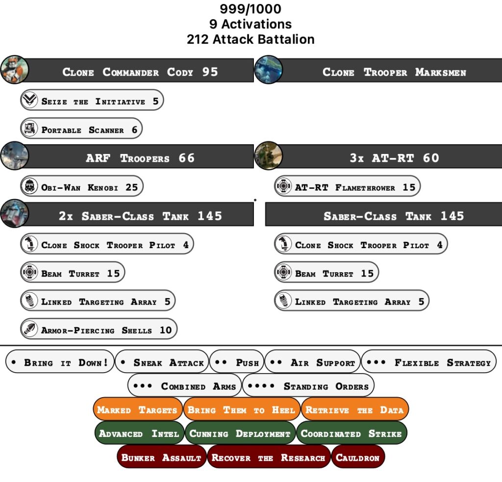 Liste GAR Lukas Rycanri 212th BattleForce au WTC 2026 Star Wars Legion