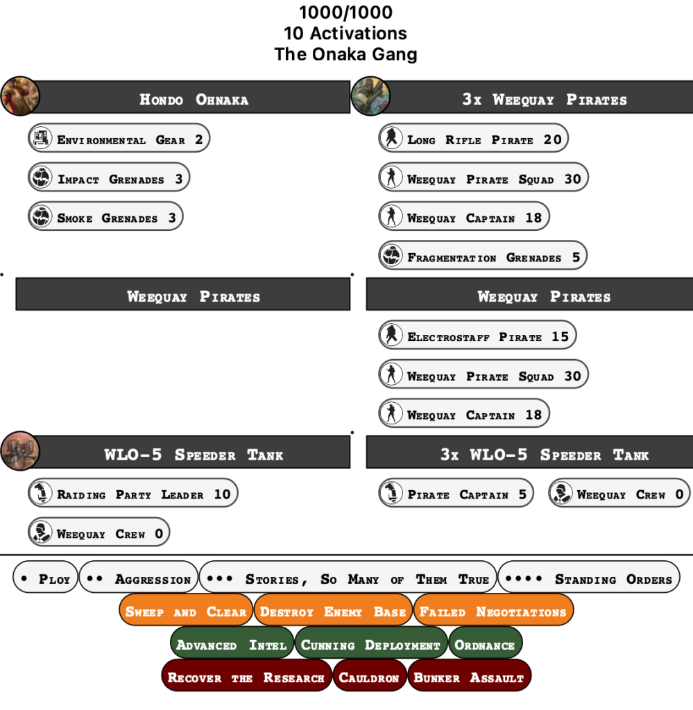 Liste Ohnaka Gang Star Wars Legion de Vor : 1000 points, 10 activations, 4 WLO-5 et escouades de Weequays