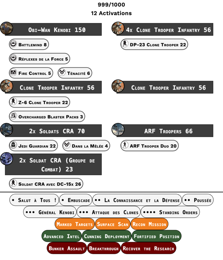 Liste double starter Star Wars Legion République : Obi-Wan Kenobi, clones, ARC et ARF, 999 points et 12 activations