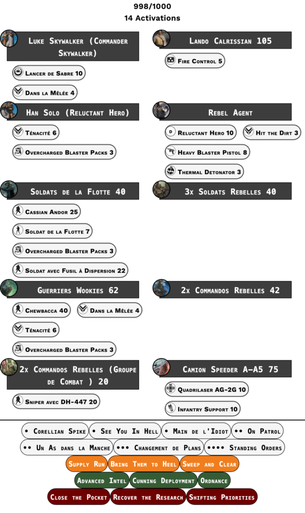 Liste Lando Star Wars Legion de ConSansGain : 998 points, 14 activations autour de Lando Fire Control